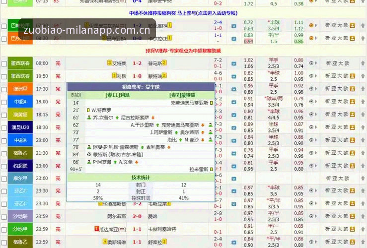 米兰体育平台账号充值、比分追踪一次搞懂：应用阵地网页版比分数据实操教程